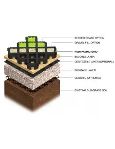 Heavy Duty Plastic Permeable Paving Grids, 80mm thick - 