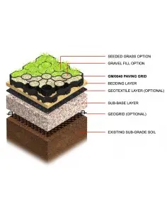 Plastic Permeable Paving Grids, 40mm thick - 