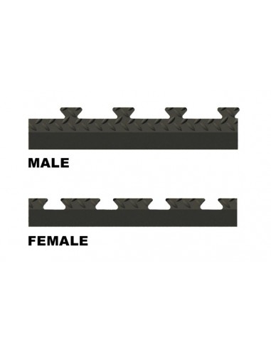 CheckerLok Edging Strips (Male/Female) - 