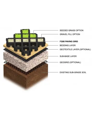 Heavy Duty Plastic Permeable Paving Grids, 80mm thick - 