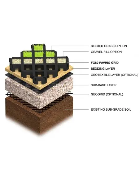 Heavy Duty Plastic Permeable Paving Grids, 80mm thick - 