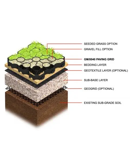 Plastic Permeable Paving Grids, 40mm thick - 
